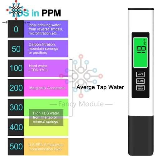 3-in-1 Multi-Function TDS/EC/TEMP Pen Type Backlight Water Quality Detection Conductivity Temperature Tester