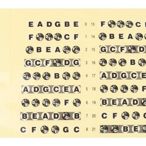 Guitar Musical Scale Sticker Guitar Neck Fretboard Note Map Fret Sticker Lables Decals Learn Fingerboard