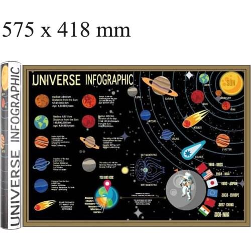 Universe System Scratch Map Big 575x418mm Kids Scratches World Map Globo Dekoracje Wereldkaart Gift School Teaching Supplies