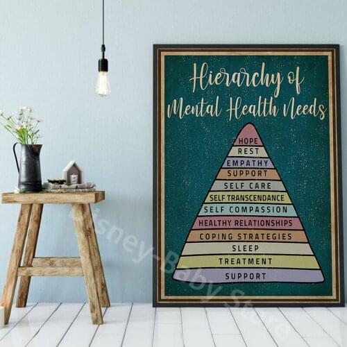 Hierarchy Of Mental Health Needs Poster Modern Canvas Paintings Wall Art Print Picture For Home Decor
