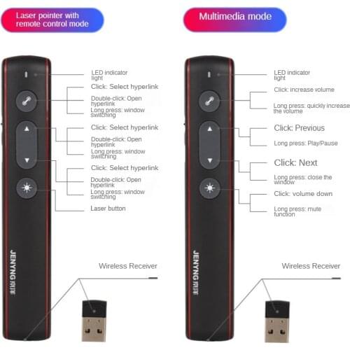 PPT Present RF 2.4G Wireless Presenter with Air Mouse PowerPoint Remote Control PPT Clicker Presentation Laser Pen