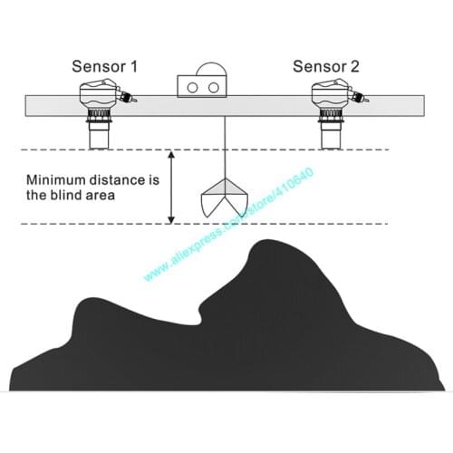 Измерительные приборы Svit SensoPlan by Trumsense China At AliExpress