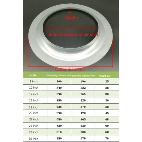1pc inlet ring for ventilator centrifugal fan exhaust fan wind cabinet fan housing inlet ring trim ring