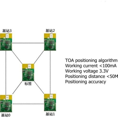 UWB Positioning Development Kit 3 Base Station 4 Base Station Personnel and Articles Accurate Positioning