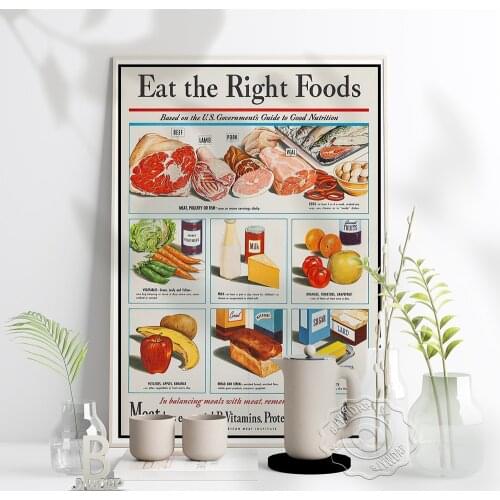 Food Education Poster, English Early Eat The Right Foods Balanced Nutrition Prints Child Poster, Vintage Creche Home Wall Decor