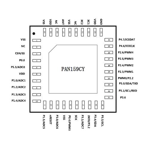 PAN159CY/SOC2.4GHz High Speed Wireless Transceiver MCU /QFN40