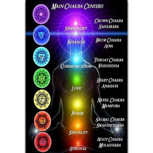 New Seven Chakras of Yoga Comic Anime Custom Ch Silk Fabric Wall Poster Art Decor Sticker Bright