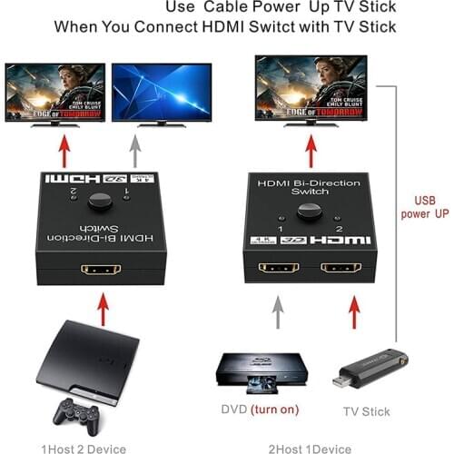 4Kx2K HDMI compatible 2 Ports Bi-directional Switch 1x2 Splitter / 2x1 Switch HDMI compatible Switcher Splitter Ultra Hot