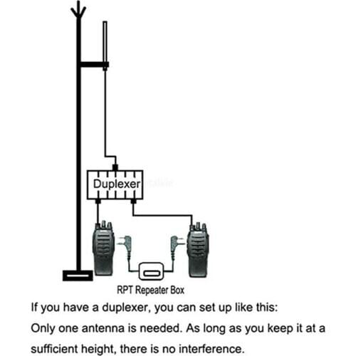 190cm RPT-2K Two-Way Walkie Talkie Repeater Relay Box For UV-5R Retevis H777 Radio Communication More Than 10KM