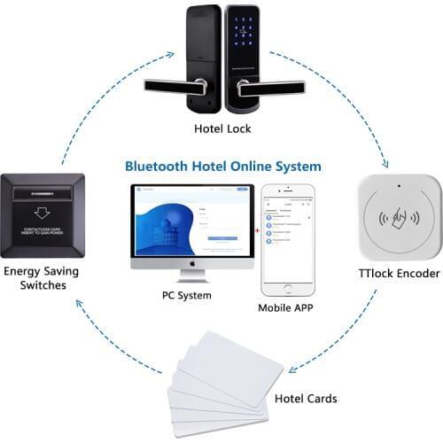 TTLOCK Bluetooth Hotel Online Door Lock System with Encoder Energy saving switch and RFID Cards