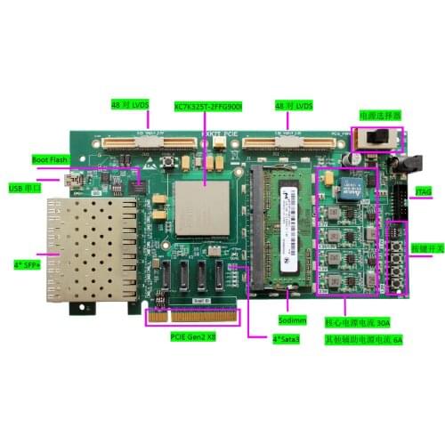Kintex-7, XC7k325T Development Board PCIe X8, 4th SFP +, 4 Road SATA, Data Filtration