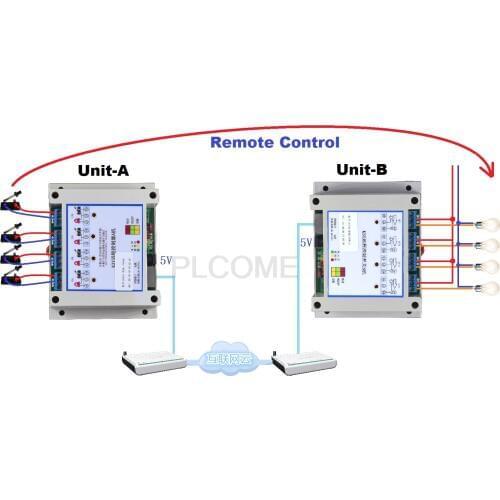 1 Pair Ethernet Relay controller, Remote P2P Internet or LAN network linkage, local switch to control remote relay
