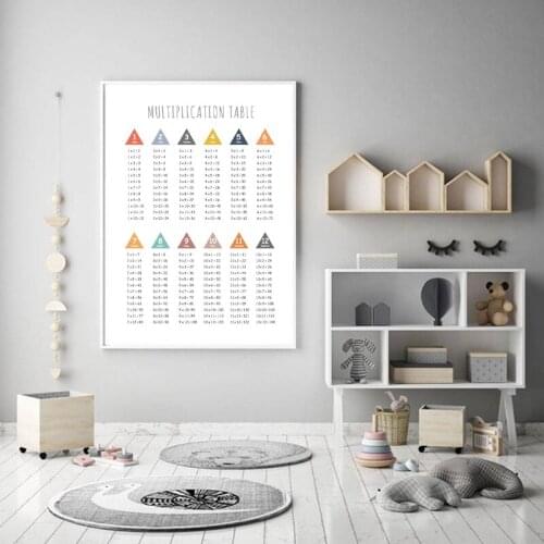 Multiplication Table 1-12 Print Times Table Chart Math Poster Class Room Education Canvas Painting Children Room Wall Art Decor