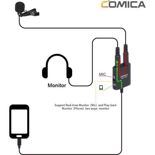 Comica CVM-SPX-TC 3.5mm TRS/TRRS convertered to USB TYPE-C Audio cable plug adapter for Android 5.0 or above smartphones