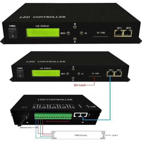 LED Power Synchronization Master Controller LED Pixel Controller Employ Ethernet Protocol 150000 Pixels 255 Slave Controller