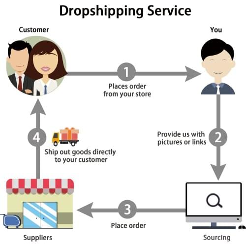 Dropshipping plus size dress clothing dropshipping sourcing agent dropshipping