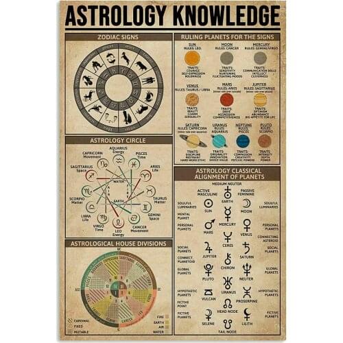 Knowledge Zodiac Sign Poster Cool Wall Decor Art Gift for Astrologist Metal Vintage Tin Sign Decor House Bar Pub Funny Retro