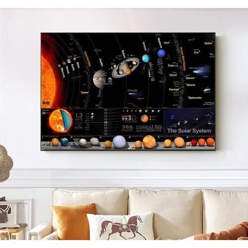 Universe Solar System Poster Galaxy Space Stars Nebula Art Canvas Painting Prints Science Education Poster for Home School