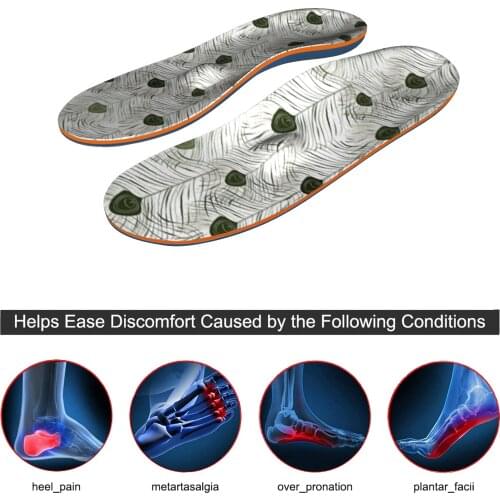 IFitna Full Length Soft Orthotic Insoles with High Arch Foot , Metatarsal Support and Heel Pain for Men and Women