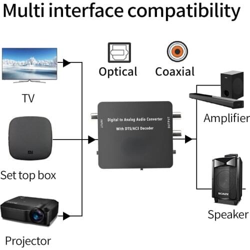 24bit 192K DAC 5.1CH HIFI Digital to Analog Audio Decoder Converter DTS AC3 PCM Optical Fiber Coaxial to RCA 3.5MM 2CH