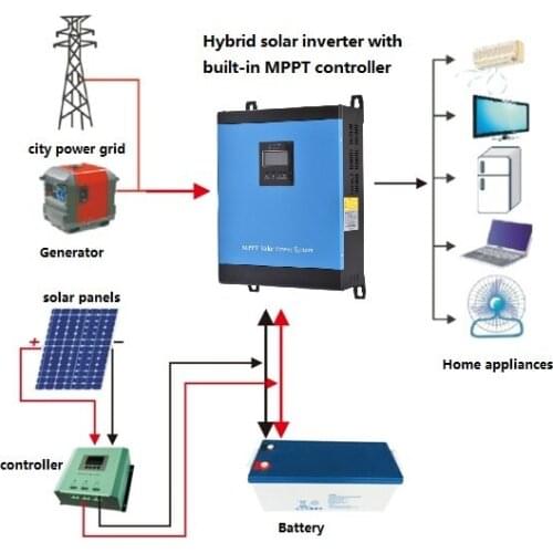 Roof solar panel tile system 5KW for home ;5kw hybrid solar kit