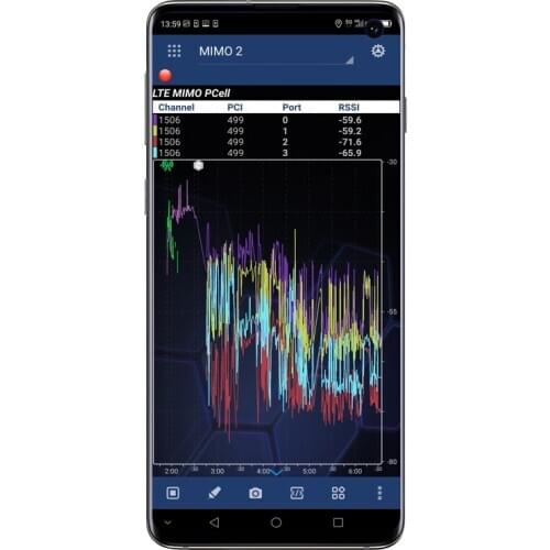 Tems&Nemo samsung Galaxy S10 Nemo Handy Volte,4x4 MIMO testphone