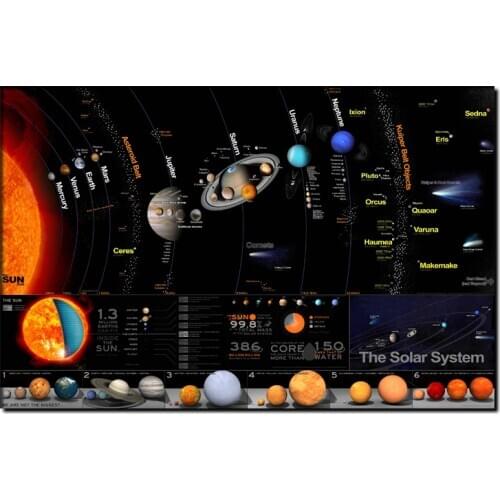 The Solar System Posters And Prints Planet HD Wall Art Wall Picture Silk Or Canvas Painting Home Decor 30*45cm 40*60cm 50*75cm