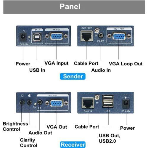 Navceker USB Cables