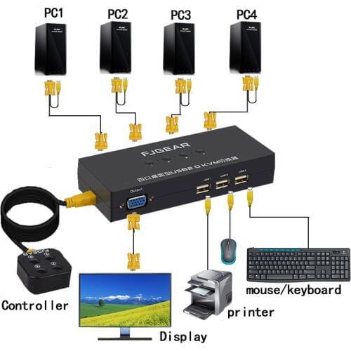 FJGEAR KVM Switches