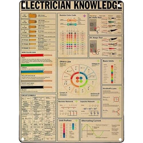 Vintage Tin Signs Vintage Metal Signs for Man Cave Electrician Knowledge Metal Love Sign