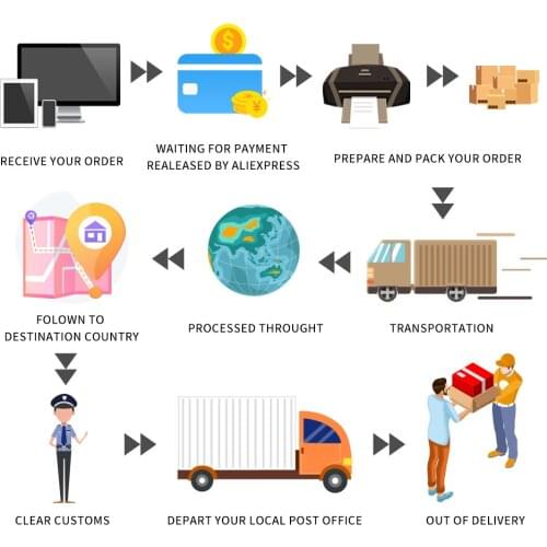 Аксессуары для плееров Geekpods China At AliExpress