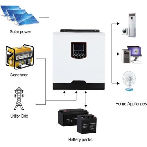 SMARAAD Solar Panels