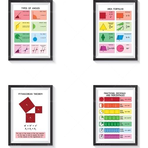 Affiche de formation de formule de district de théorème de Pythagore affiche d'art mural de salle de classe