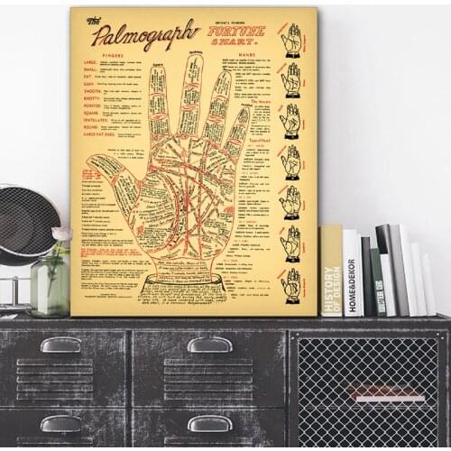 Canvas Painting Palm Reading Prints Antique Palmistry Fortune Telling Chart Poster Vintage Wall Art Occult Decor Room Decoration