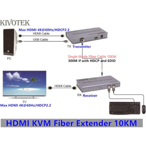 4K/60Hz HDMI2.0 KVM Extender TXRX 10km USB mouse/keyboard Extension by Signal LC fiber Cable Transmission For HDTV video project