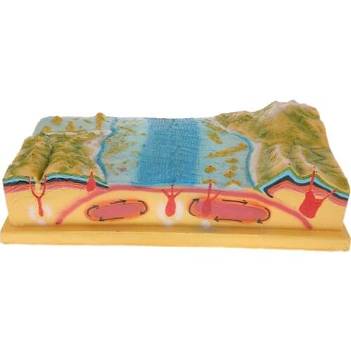 Scientific Plate Tectonics Model Kit School Geographical Teaching Aids