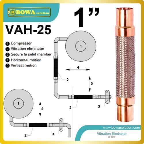 1" vibration damping bellows (stainless steel vibration eliminator) are soft connection tube for vibration resistance in freezer