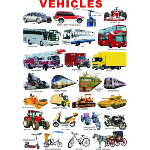 Home Decor Sea land and air transport-Silk Art Poster Wall Sicker Decoration Gift