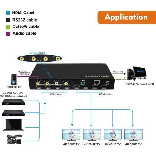 4K 60HZ 4X4 HDMI Matrix 4x4 YUV4:4:4 18Gbps Supports HDMI 2.0 HDCP 2.2 HDR EDID IR Remote Control RS232 Control Web GUI Control