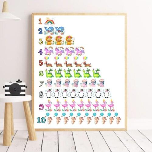 Numbers Poster Educational 1-10 Letter Canvas Painting Baby Gift Wall Art Print Picture For Kids Room Boho Nursery Decor