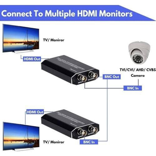 Full HD 4K 720P/ 1080P/ 3MP/ 4MP/ 5MP BNC to HDMI Video Adapter TVI/CVI/AHD to HDMI Converter for Monitor HDTV DVRs