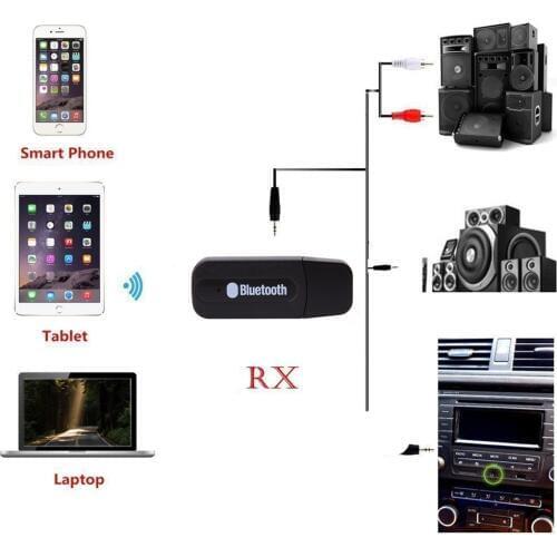 USB Bluetooth Wire 3.5mm Mini Stereo Audio Music Speaker Receiver Adapter Dongle For iTouch And All Kinds Of Smart Phones