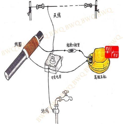 BWQ Ore Radio DIY Making High Resistance Headphones Variable Capacitor Simple Wireless Electronic Single Tube Kit