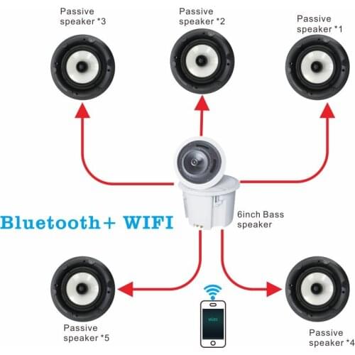 High quality WIFI Blue-tooth home theater system 5.1 and 7.1 Channel Hidden ceiling installation with built-in power amplifier