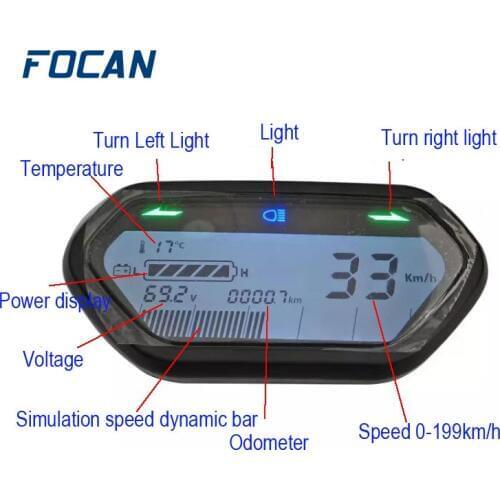 FOCAN Dashboards