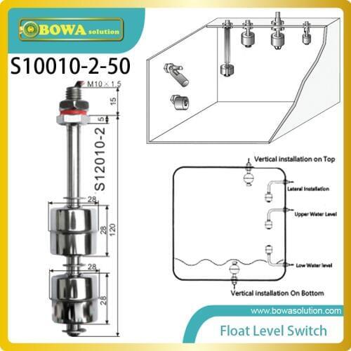 Double Float esigned for long life. Rugged, industrial level switches specifically designed for versatility of application