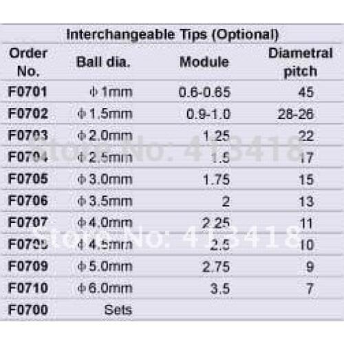 Quality goods Gear Micrometers measuring head-diameter 2.5mm F0704