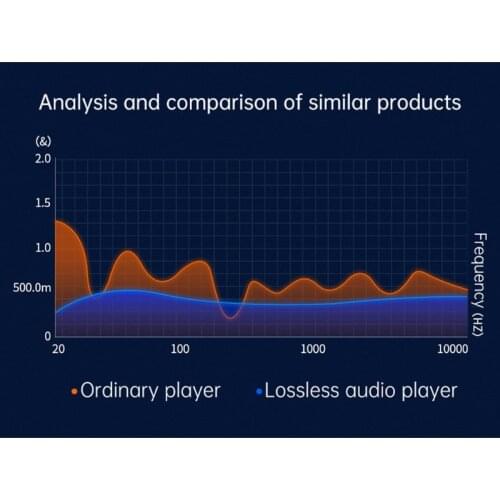 A5KD Colorful FM Transmitter Bluetooth-compatible Car Modulator USB Charinging Call Answeing Hanging Up with Microphone