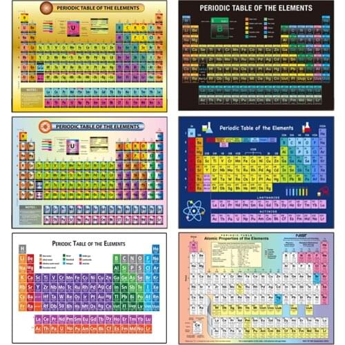 Periodic Table of Chemical Elements Self-adhesive Wall Sticker Wall Art Posters and Pictures Laboratory Wall Decoration