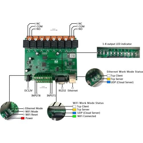 Kincony Smart Home Automation Module Controller System Support Ethernet/WiFi/RS232 8 Switch Output 8 Sensor Input Domotica Hogar
